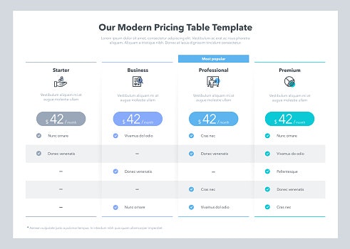 Outline the Subscription Inclusions
