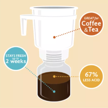 Cold Brew System 3