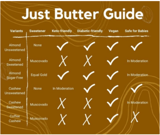 Crunchy Cashew Butter Spread 3