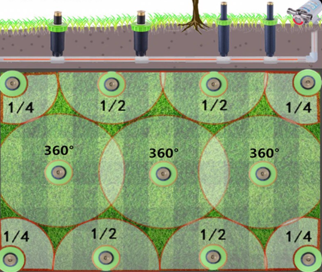 Pop-Up Sprinkler 3