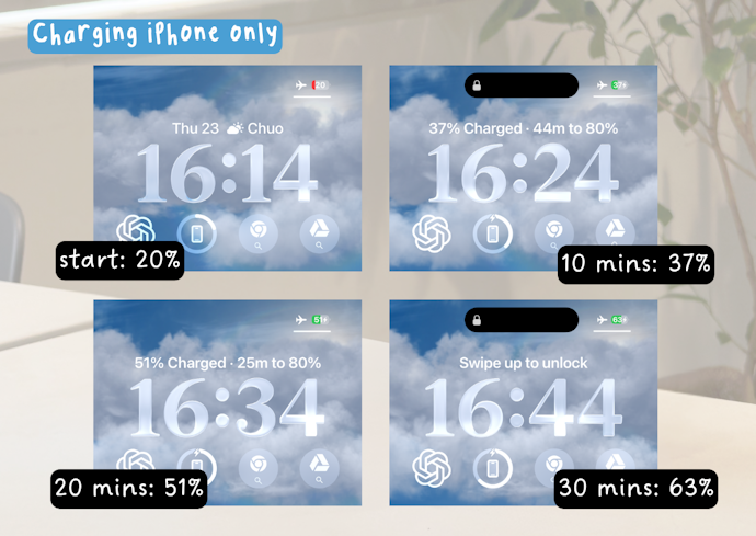 Charging Speed: iPhone Went From 20% to 63% in 30 Minutes