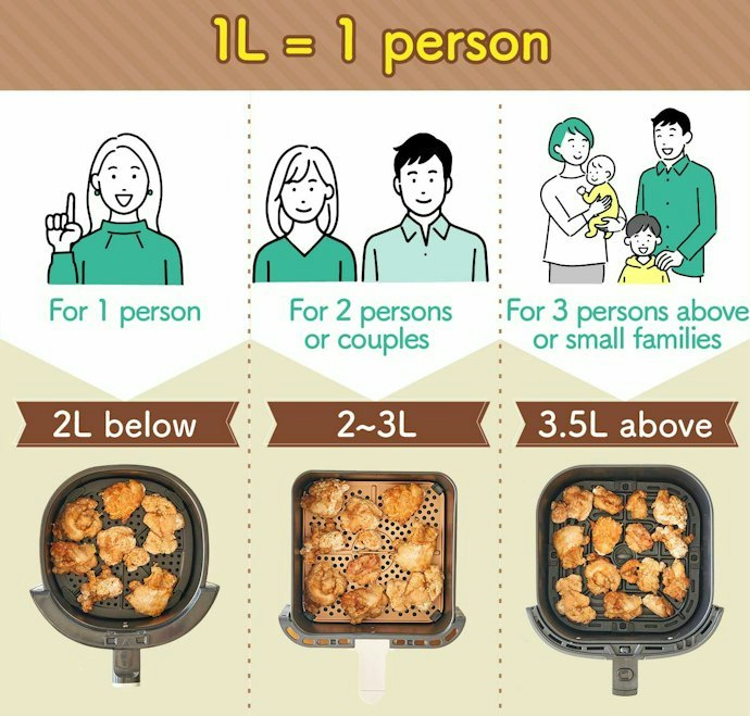 Pick a Capacity That Matches What You Usually Cook