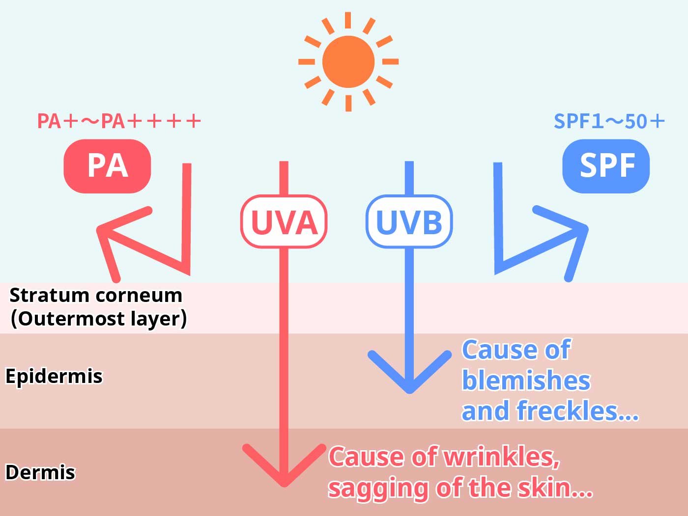 10 Best Spray Sunscreens in the Philippines 2026 | Buying Guide ...
